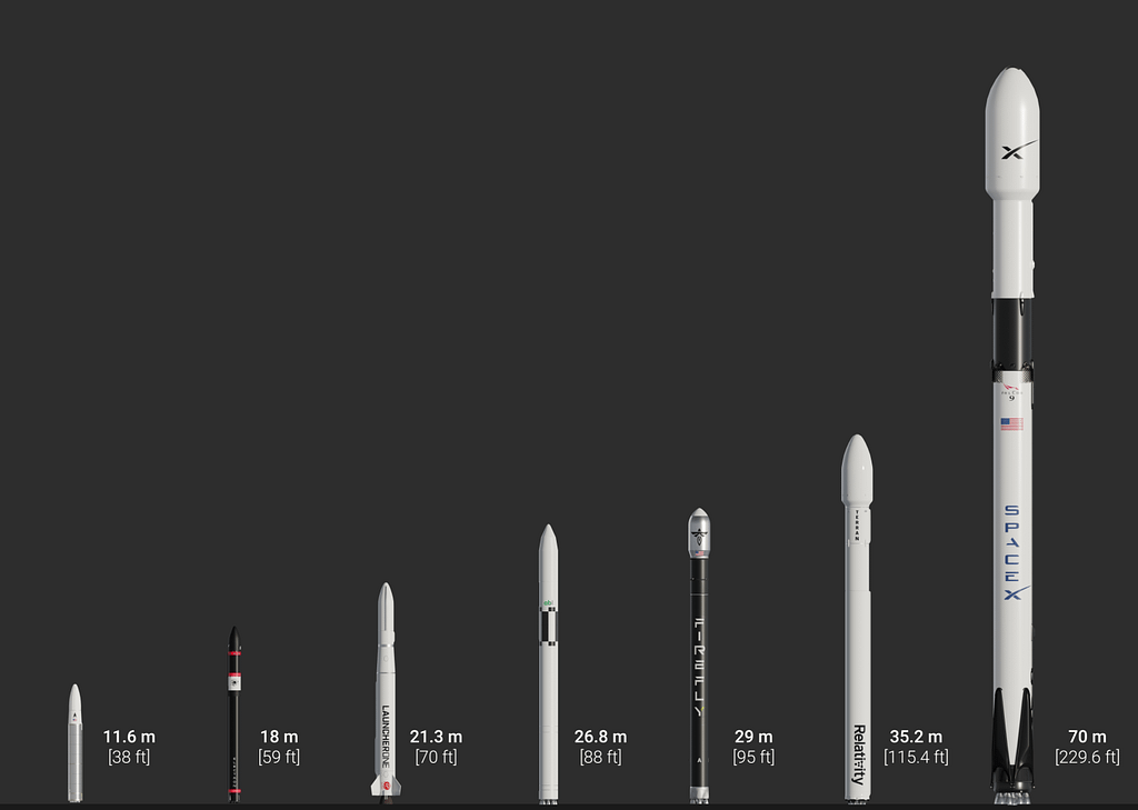 Services | Singapore Space Agency